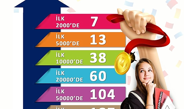 Hatay Büyükşehir Belediyesi (HBB), Yükseköğretim Kurumları Sınavı (YKS) Kurs Merkezleri