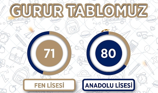Hatay Büyükşehir Belediyesi (HBB), eğitimde fırsat eşitliği sağlamak amacıyla yürüttüğü