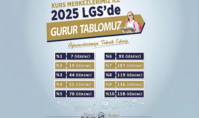 Hatay Büyükşehir Belediyesi’nin (HBB), “Hatay’ın evlatlarına değer” sloganıyla eğitimde fırsat
