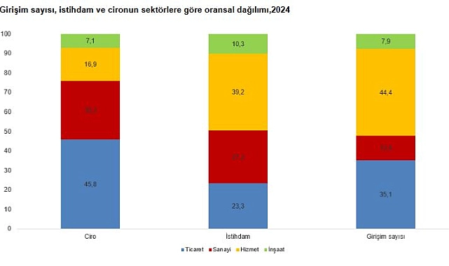 Avrupa Parlamentosu ve Konseyi’nin iş istatistiklerine yönelik düzenlemesi kapsamında yürürlüğe