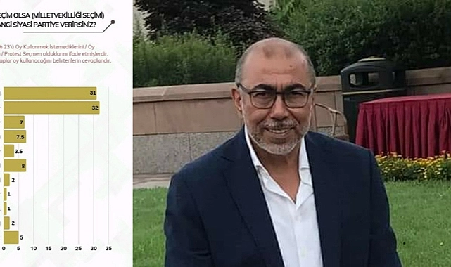 İYİ Parti Hatay Milletvekili Şefik Çirkin, bir dönem %1,5 oy